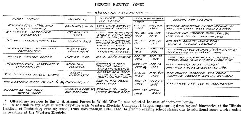 table of business experience of Thornton McDuffey Yancey